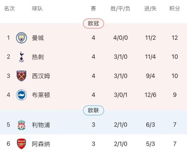 世俱杯-哈兰德4轮6球英超第5帽！VAR劫贫济富助攻曼城大胜